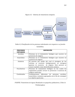 243
Figura 6.2 Sistema de tratamiento compacto.
Tabla 6.2 Clasificación de los procesos individuales con respecto a su función
metabólica.
PROCESOS
UNITARIOS
DEFINICIÓN
Aerobios Procesos en el tratamiento biológico que ocurren en
presencia de oxigeno.
Anaerobios Procesos en el tratamiento biológico que ocurren en
ausencia de oxigeno.
Anóxicos El proceso por medio del cual el nitrógeno de los
nitratos se convierte biológicamente en nitrógeno
gaseoso en ausencia de oxigeno. Este proceso se
conoce también como denitrificación anóxica.
Facultativos Procesos de tratamiento biológico en los cuales los
organismos pueden actuar en presencia o ausencia de
oxigeno molecular.
Combinados Combinaciones diferentes de procesos aerobios,
anaerobios y anóxicos agrupados con el fin de conseguir
un objetivo particular.
FUENTE: Tratamiento de Aguas Residuales en pequeñas poblaciones, Crites &
Tchobanoglous
Agua Cruda
Residual
Tratamiento
Preliminar
Tratamiento
Primario
Tratamiento
Secundario
Disposición
Superficial en el
Suelo
Disposición a
Cuerpo Receptor
Tratamiento
de Lodos
 