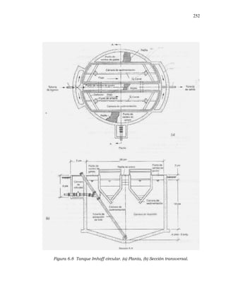 252
Figura 6.8 Tanque Imhoff circular. (a) Planta, (b) Sección transversal.
 