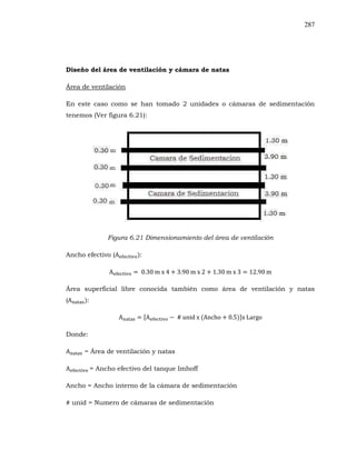 287
Diseño del área de ventilación y cámara de natas
Área de ventilación
En este caso como se han tomado 2 unidades o cámaras de sedimentación
tenemos (Ver figura 6.21):
Figura 6.21 Dimensionamiento del área de ventilación
Ancho efectivo ( :
Área superficial libre conocida también como área de ventilación y natas
( :
Donde:
= Área de ventilación y natas
= Ancho efectivo del tanque Imhoff
Ancho = Ancho interno de la cámara de sedimentación
# unid = Numero de cámaras de sedimentación
 