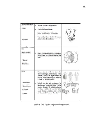 381
Tabla 6.28b Equipo de protección personal.
 