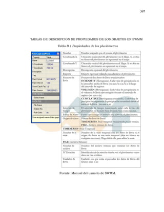 397
TABLAS DE DESCRIPCION DE PROPIEDADES DE LOS OBJETOS EN SWMM
Tabla B.1 Propiedades de los pluviómetros
Fuente: Manual del usuario de SWMM.
 