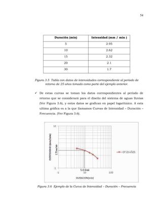 54
Duración (min) Intensidad (mm / min )
5 2.95
10 2.62
15 2.32
20 2.1
30 1.7
Figura 3.5 Tabla con datos de intensidades correspondiente al periodo de
retorno de 25 años tomado como parte del ejemplo anterior.
De estas curvas se toman los datos correspondientes al período de
retorno que se considerará para el diseño del sistema de aguas lluvias
(Ver Figura 3.6), y estos datos se grafican en papel logarítmico. A esta
ultima gráfica es a la que llamamos Curvas de Intensidad Duración
Frecuencia. (Ver Figura 3.6).
Figura 3.6 Ejemplo de la Curva de Intensidad Duración Frecuencia
 