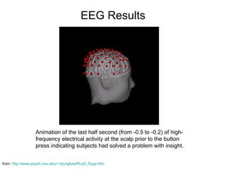 EEG Results




                 Animation of the last half second (from -0.5 to -0.2) of high-
                 frequency electrical activity at the scalp prior to the button
                 press indicating subjects had solved a problem with insight.


from: http://www.psych.nwu.edu/~mjungbee/PLoS_Supp.htm
 