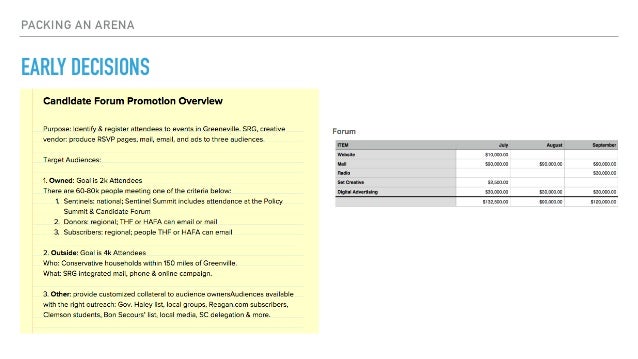 PACKING AN ARENA
EARLY DECISIONS
 