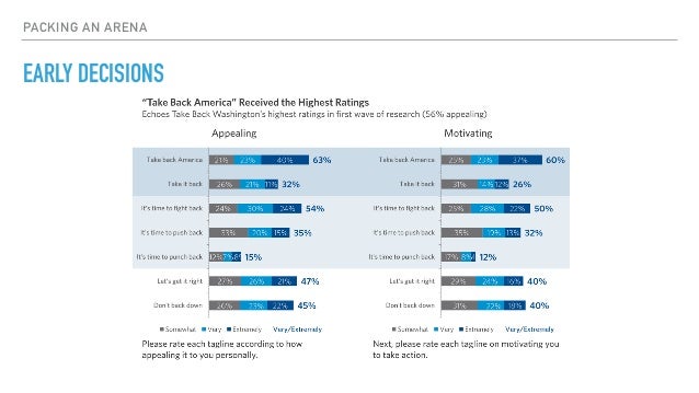 PACKING AN ARENA
EARLY DECISIONS
 