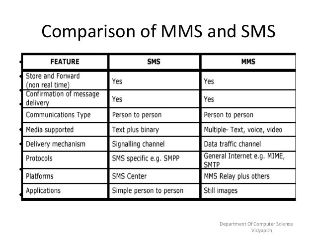 Mobile Computing