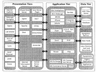 Architecture of Mobile Computing | PPT | Databases | Computer Software ...