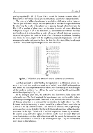 Diffractive Optics Design Fabrication And Test Tutorial Texts In ...