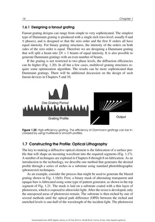 Diffractive Optics Design Fabrication And Test Tutorial Texts In ...