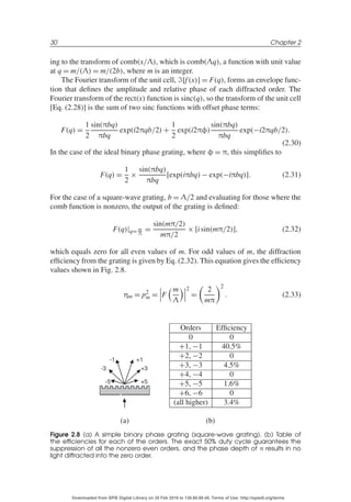 Diffractive Optics Design Fabrication And Test Tutorial Texts In ...