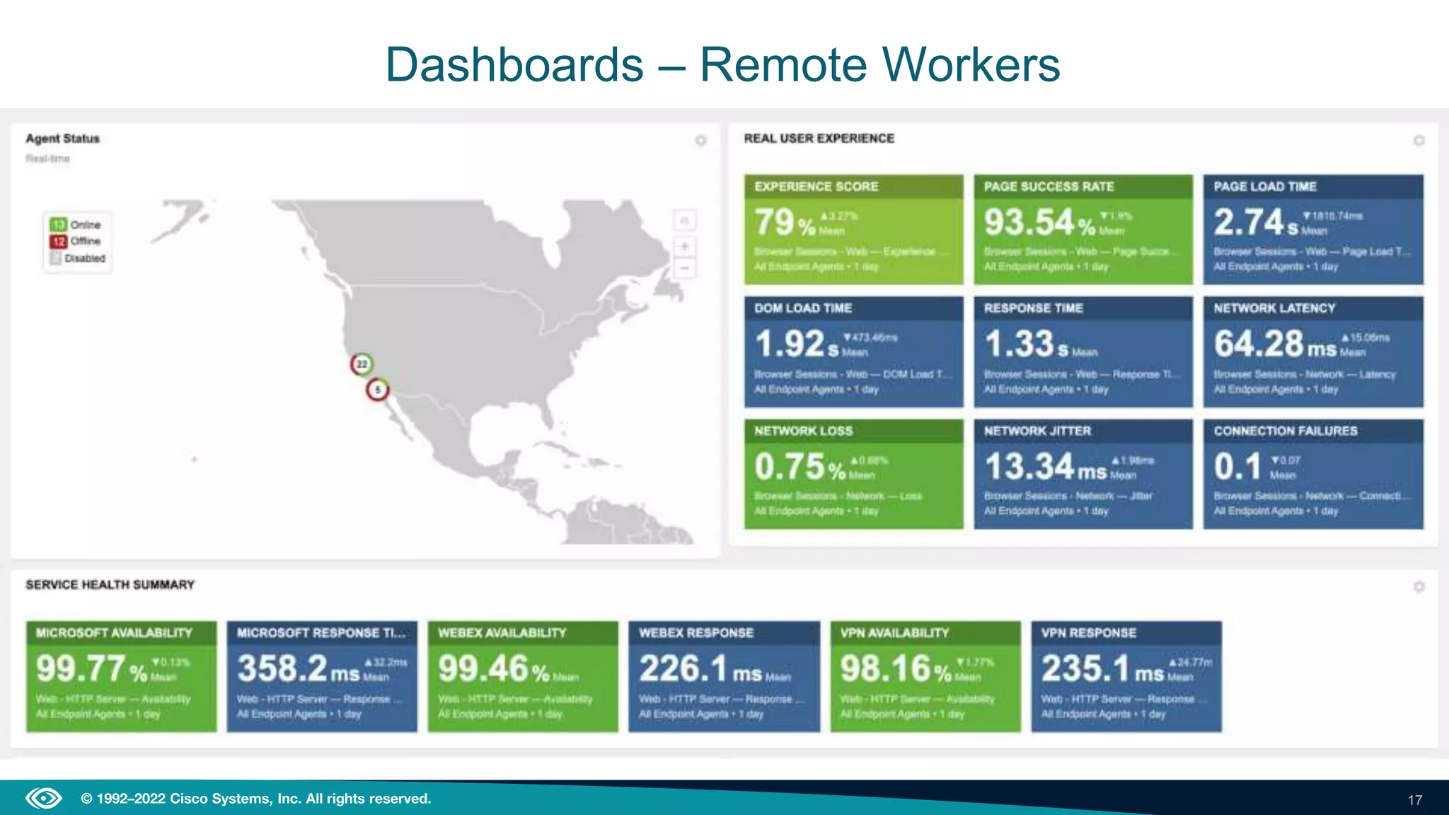 17
© 1992–2022 Cisco Systems, Inc. All rights reserved.
Dashboards – Remote Workers
 