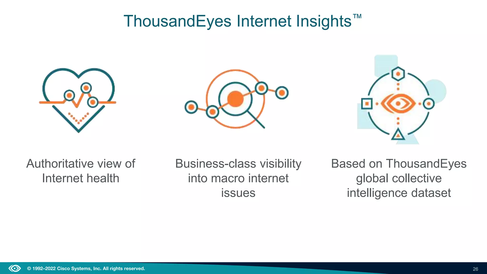 26
© 1992–2022 Cisco Systems, Inc. All rights reserved.
ThousandEyes Internet Insights™
Based on ThousandEyes
global collective
intelligence dataset
Business-class visibility
into macro internet
issues
Authoritative view of
Internet health
 