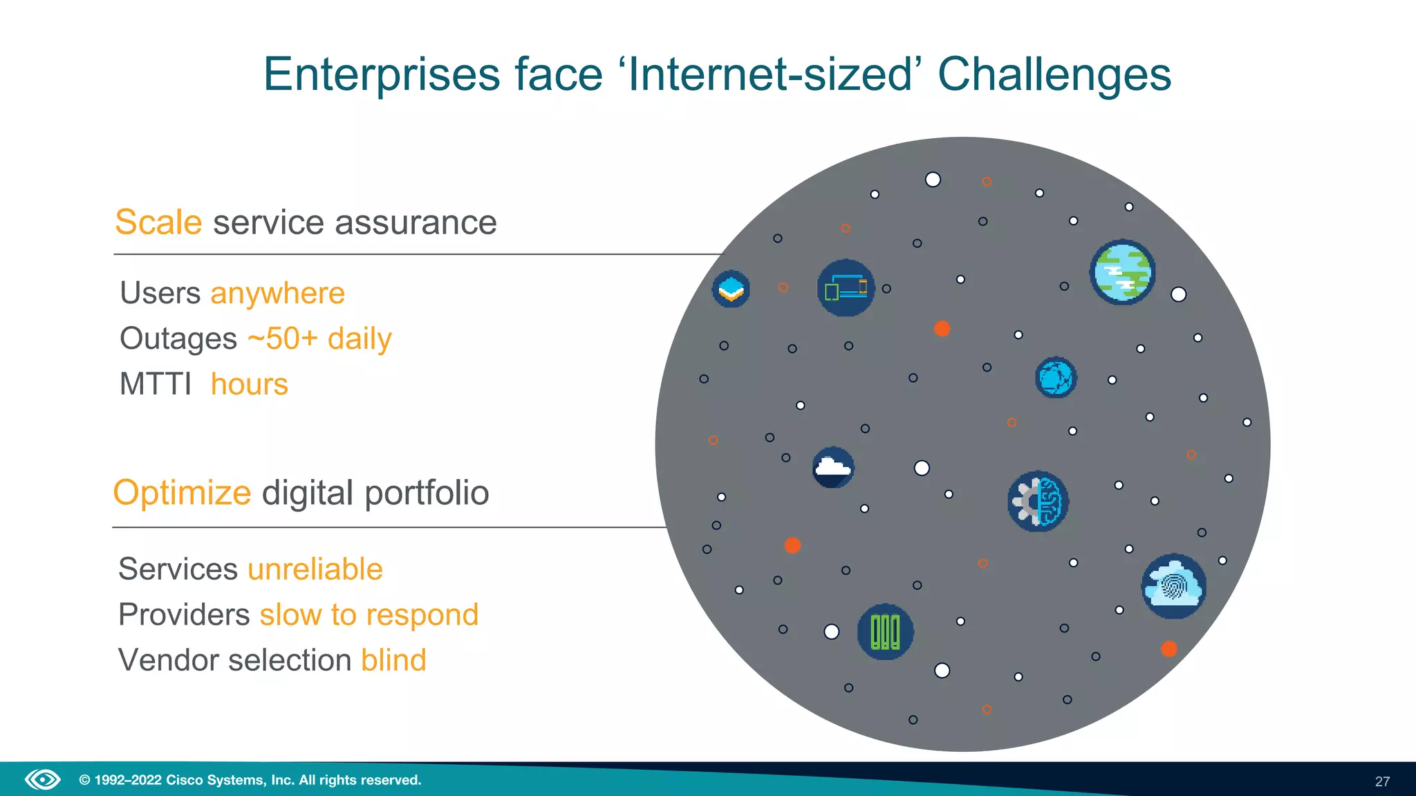 27
© 1992–2022 Cisco Systems, Inc. All rights reserved.
Enterprises face ‘Internet-sized’ Challenges
Optimize digital portfolio
Scale service assurance
Users anywhere
Outages ~50+ daily
MTTI hours
Services unreliable
Providers slow to respond
Vendor selection blind
 