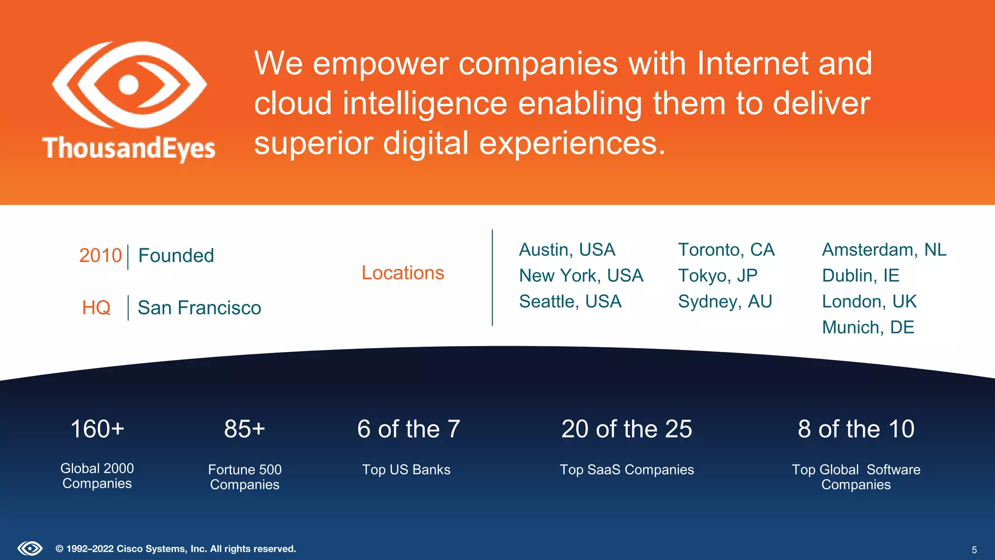 Locations
Austin, USA
New York, USA
Seattle, USA
Toronto, CA
Tokyo, JP
Sydney, AU
Amsterdam, NL
Dublin, IE
London, UK
Munich, DE
HQ San Francisco
2010 Founded
We empower companies with Internet and
cloud intelligence enabling them to deliver
superior digital experiences.
Global 2000
Companies
160+ 6 of the 7
Top US Banks
20 of the 25
Top SaaS Companies
8 of the 10
Top Global Software
Companies
85+
Fortune 500
Companies
5
© 1992–2022 Cisco Systems, Inc. All rights reserved.
 