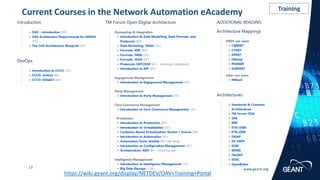 13 www.geant.org
Current Courses in the Network Automation eAcademy
https://wiki.geant.org/display/NETDEV/OAV+Training+Por...