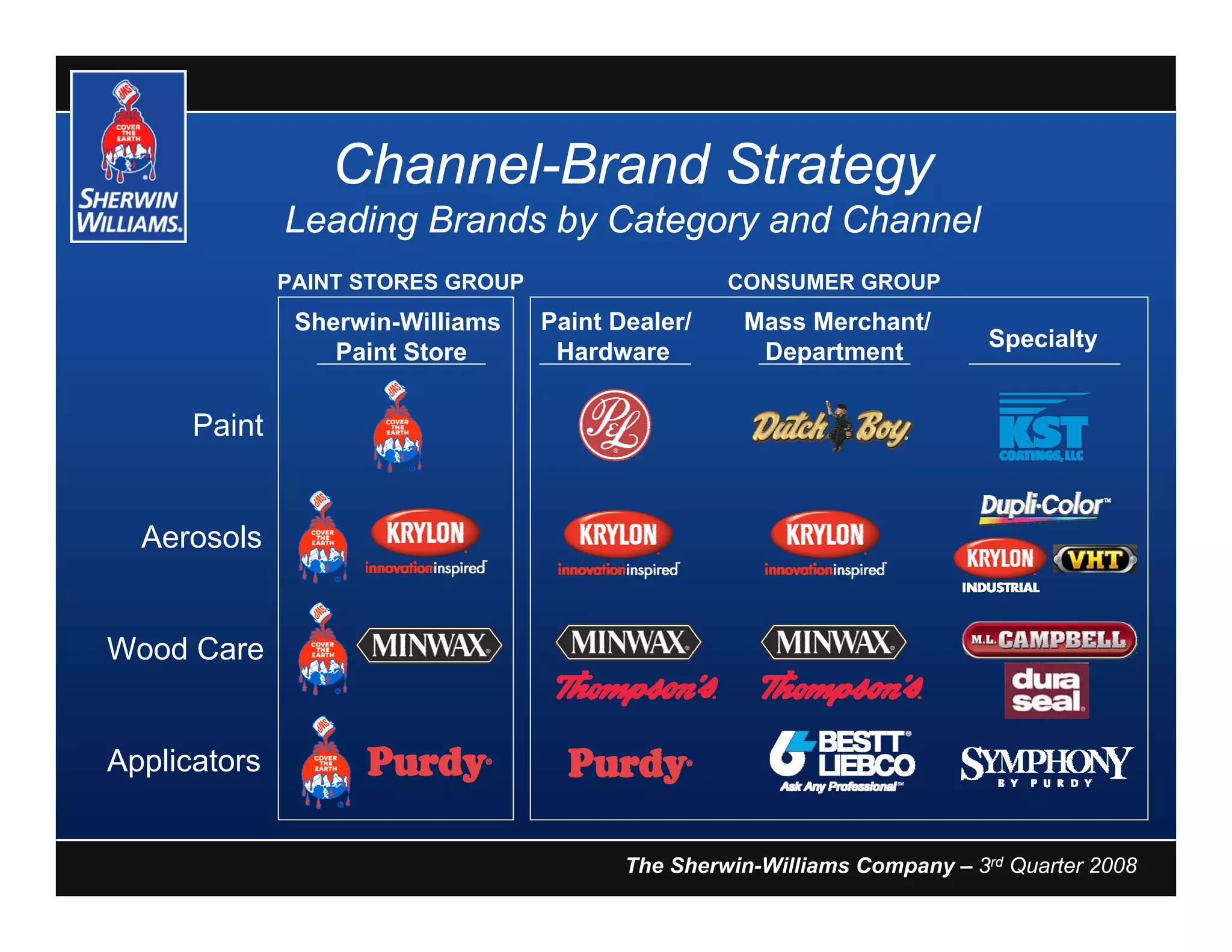 SHW_3Q_2008