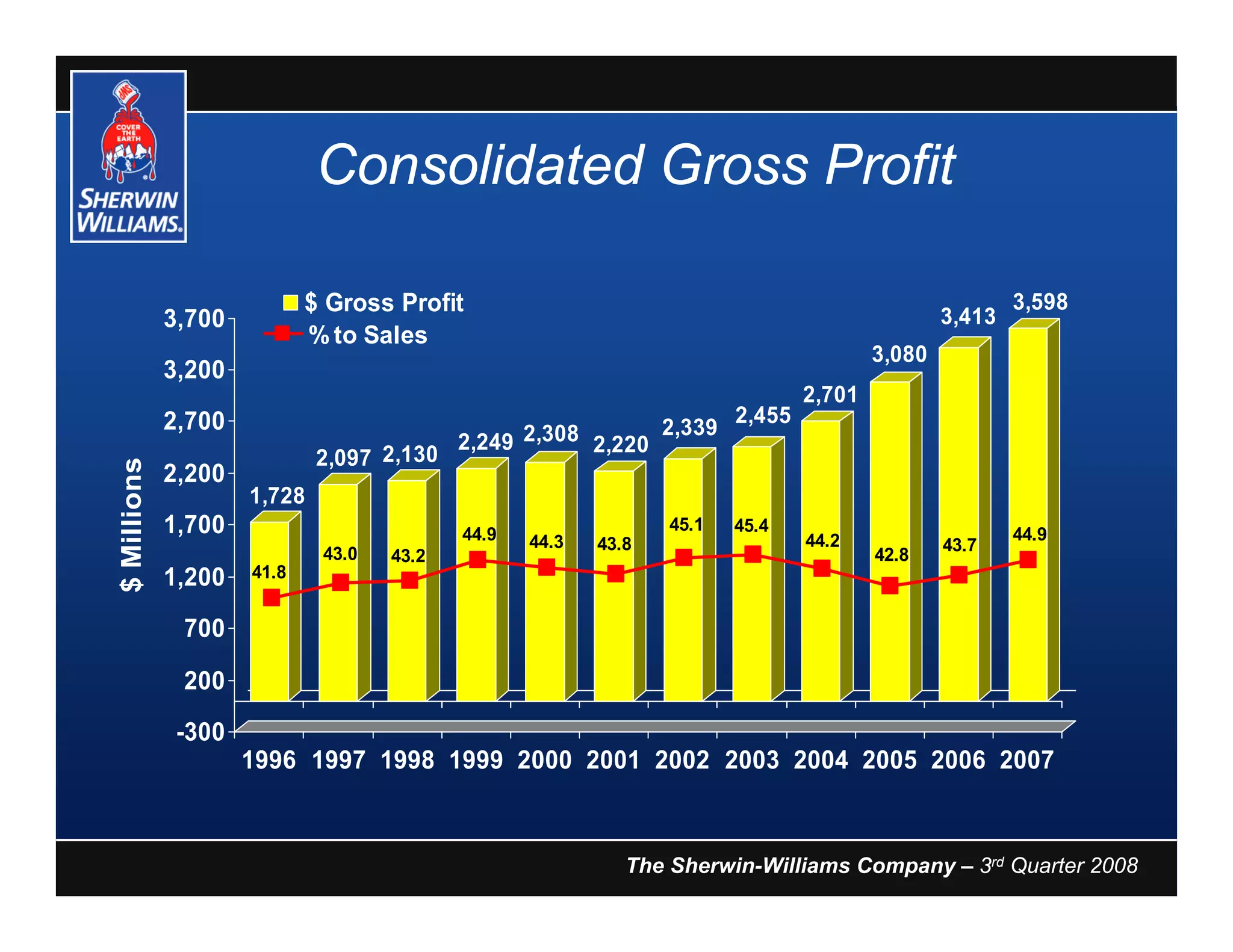 SHW_3Q_2008