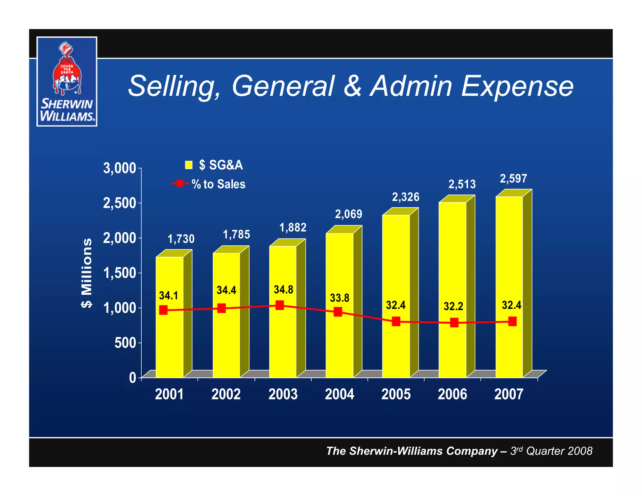 SHW_3Q_2008