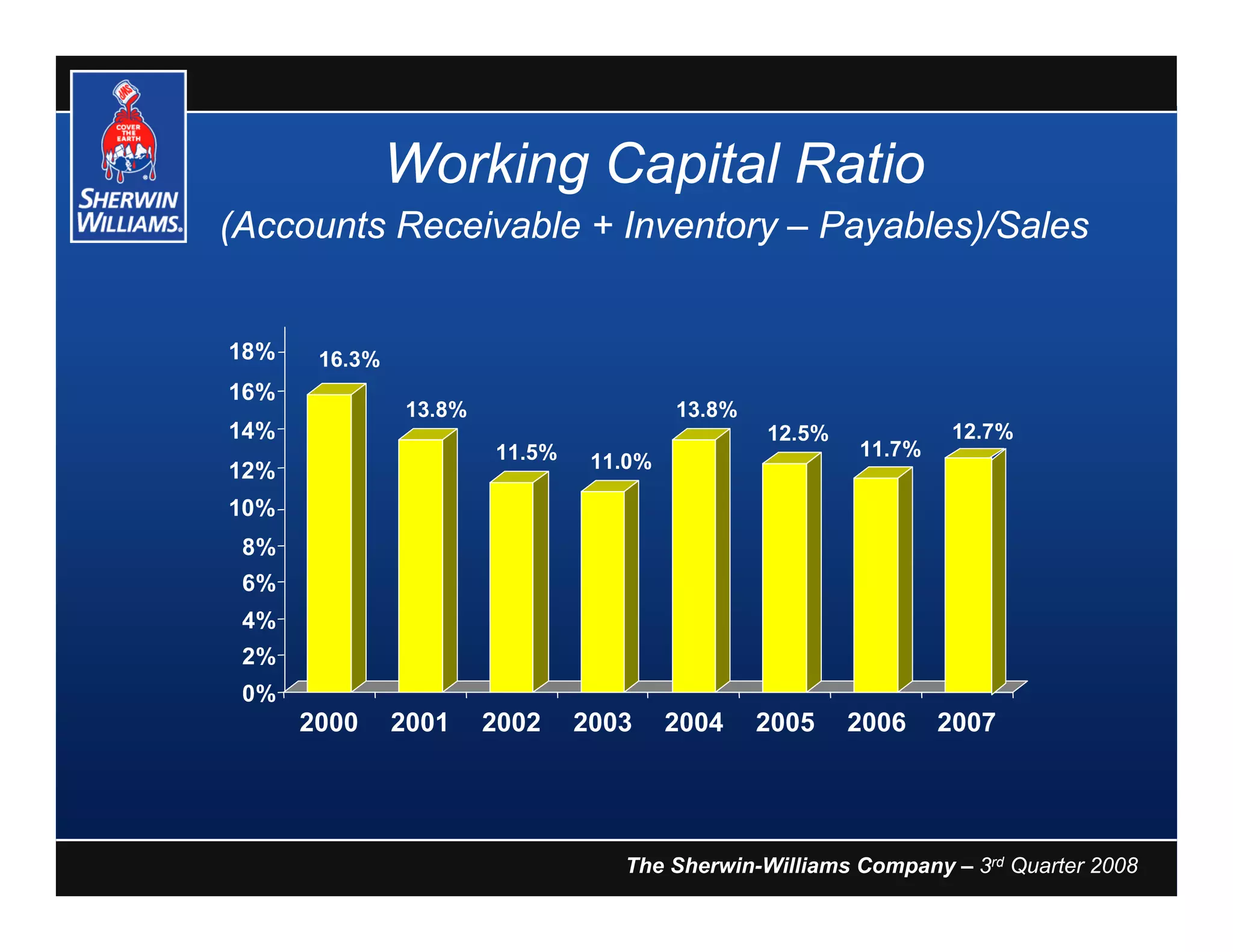 SHW_3Q_2008