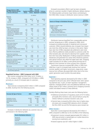FirstEnergy Annual_Report_2006_Low_Res