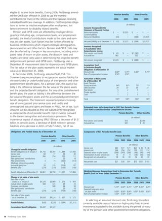 FirstEnergy Annual_Report_2006_Low_Res