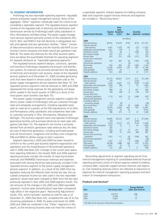 FirstEnergy Annual_Report_2006_Low_Res
