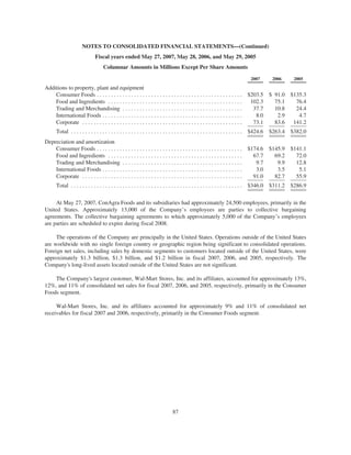 CONAGRA 2007_AR