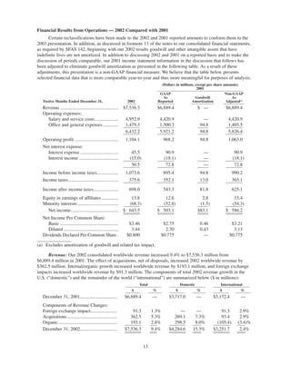 omnicom group annual reports 2003