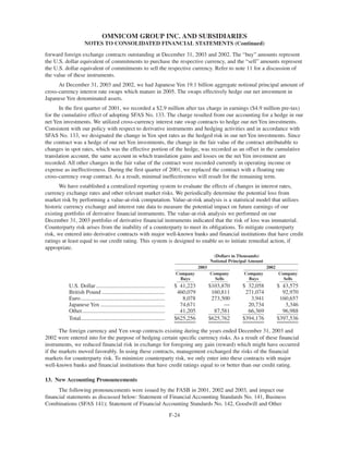 omnicom group annual reports 2003