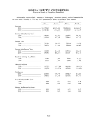 omnicom group annual reports 2003