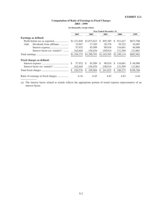 omnicom group annual reports 2003