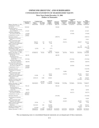 omnicom group annual reports 2001