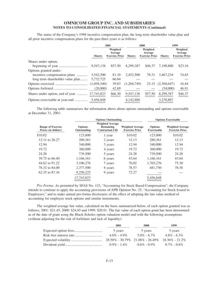 omnicom group annual reports 2001