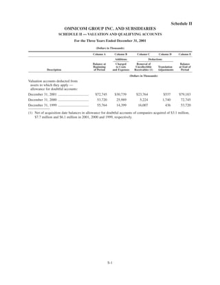 omnicom group annual reports 2001