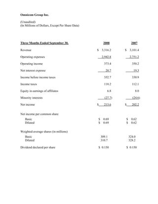 omnicom group  Q3 2008 Results Released