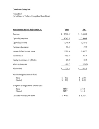 omnicom group  Q3 2008 Results Released