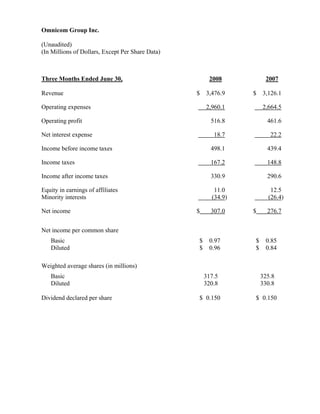 omnicom group  Q2 2008 Earnings Release