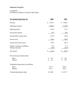 omnicom group  Q2 2008 Earnings Release