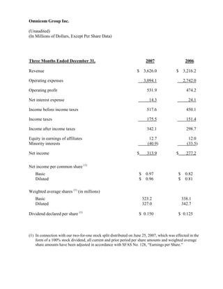 omnicom group Q4 2007 Earnings Release