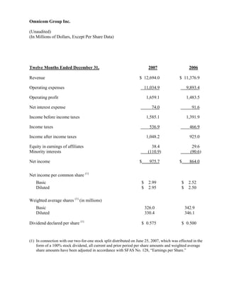 omnicom group Q4 2007 Earnings Release