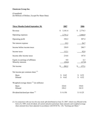 omnicom group  Q3 2007 Earnings Release (