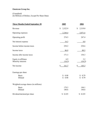 omnicom group  Q3 2005 Earnings Release