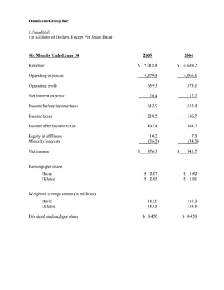 omnicom group  Q2 2005 Earnings Release