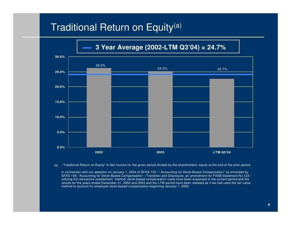 Omnicom stock options