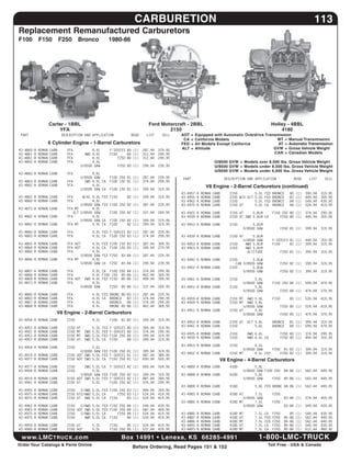 CARBUReTiOn                                                                                                113
  Replacement	Remanufactured	Carburetors
  F100	 F150	 F250	 Bronco	                                 1980-86




                      Carter	-	1BBL                                                  Ford	Motorcraft	-	2BBL                                                   Holley	-	4BBL	
                          YFA                                                                2150                                                                 4180
   PART                      DESCRIPTION AND APPLICATION             	SELL
                                                                        REQD       LIST             AOT	 =	 equipped	with	Automatic	Overdrive	Transmission
                                                                     	                               CA	 =	 California	Models            	         MT	 =	 Manual	Transmission
                 6	Cylinder	engine	-	1-Barrel	Carburetors            	                              Fed	 =	 All	Models	except	California 	          AT	 =	 Automatic	Transmission
  43-4860-R REMAN CARB   YFA        4.9L                             	
                                            F-SERIES 80 (1) 287.44 229.95                           ALT	 =	 Altitude                     	        gVW	 =	 gross	Vehicle	Weight
  43-4861-R REMAN CARB         YFA       4WD 4.9L           F150     80 (1)       312.44   249.95                                        	        CAn	 =	 Canadian	Models
  43-4861-R REMAN CARB         YFA           4.9L               F250 80 (1)       312.44   249.95
  43-4855-R REMAN CARB         YFA           4.9L                                                                   	 O/8500	gVW	 =	 Models	over	8,500	lbs.	gross	Vehicle	Weight
                                       0/8500 GVW              F250 80 (1)        299.94   239.95                   	 U/8500	gVW	 =	 Models	under	8,500	lbs.	gross	Vehicle	Weight
                                                                                                                    	 U/6000	gVW	 =	 Models	under	6,000	lbs.	gross	Vehicle	Weight
  43-4860-R REMAN CARB         YFA           4.9L
                                       U/8500 GVW           F100 250 81 (1)       287.44   229.95   PART                       DESCRIPTION AND APPLICATION               REQD       LIST     SELL
  43-4863-R REMAN CARB         YFA       2WD 4.9L CA        F100 150 81 (1)       374.94   299.95
  43-4862-R REMAN CARB         YFA           4.9L                                                                 V8	engine	-	2-Barrel	Carburetors	(continued)
                                       U/8500 GVW CA        F100 150 81 (1)       399.94   319.95
                                                                                                    43-4957-R   REMAN   CARB     2150         5.0L FED        BRONCO   80    (1)   399.94   319.95
  43-4862-R REMAN CARB         YFA     W/AC 4.9L      FED F150         82 (1)     399.94   319.95   43-4955-R   REMAN   CARB     2150 W/O ALT 5.0L FED        BRONCO   83    (1)   449.94   359.95
  43-4860-R REMAN CARB         YFA          4.9L                                                    43-4962-R   REMAN   CARB     2150         5.0L FED        BRONCO   84    (1)   549.94   439.95
                                      U/8500 GVW      FED F100 250 82 (1)         287.44   229.95   43-4975-R   REMAN   CARB     2150 AT      5.0L CA         BRONCO   84    (1)   524.94   419.95
  43-4873-R REMAN CARB         YFA MT       4.9L
                                  ALT U/8500 GVW            F100 250 82 (1)       337.44   269.95   43-4925-R REMAN CARB         2150 AT     5.8LM            F150 250 80 (1)      374.94   299.95
  43-4862-R REMAN CARB         YFA          4.9L                                                    43-4939-R REMAN CARB         2150 AT 2WD 5.8LM CA             F250 80 (1)      449.94   359.95
                                      U/8500 GVW      CA    F100 150 82 (1)       399.94   319.95
  43-4862-R REMAN CARB         YFA MT       4.9L      CA    F100     82 (1)       399.94   319.95   43-4953-R REMAN CARB         2150         5.8LM
                                                                                                                                         0/8500 GVW              F250 81 (1)       399.94   319.95
  43-4860-R REMAN CARB         YFA            4.9L FED F-SERIES 83 (1)            287.44   229.95
  43-4863-R REMAN CARB         YFA            4.9L CA F100 250 83 (1)             374.94   299.95   43-4939-R REMAN CARB         2150 AT     5.8LM
                                                                                                                                        U/8500 GVW            F-SERIES 81 (1)      449.94   359.95
  43-4865-R REMAN CARB         YFA AOT      4.9L      FED F100 150 83 (1)         387.44   309.95   43-4953-R REMAN CARB         2150    4WD 5.8LM            F150     81 (1)      399.94   319.95
  43-4864-R REMAN CARB         YFA AOT      4.9L      CA F100 150 83 (1)          349.94   279.95   43-4953-R REMAN CARB         2150    4WD 5.8LM
  43-4860-R REMAN CARB         YFA          4.9L                                                                                          ALTITUDE               F250 81 (1)       399.94   319.95
                                      O/8500 GVW      FED F250     83-84 (1)      287.44   229.95
  43-4866-R REMAN CARB         YFA MT       4.9L                                                    43-4942-R REMAN CARB         2150        5.8LW
                                      O/8500 GVW      CA    F250   83-84 (1)      299.94   239.95                                   CAN 0/8500 GVW               F250 82 (1)       399.94   319.95
                                                                                                    43-4952-R REMAN CARB         2150        5.8LW
  43-4867-R   REMAN   CARB     YFA          4.9L CA F100 250 84             (1)   374.94   299.95                                       0/8500 GVW               F250 82 (1)       399.94   319.95
  43-4868-R   REMAN   CARB     YFA          4.9L F100 150 85-86             (1)   462.44   369.95
  43-4869-R   REMAN   CARB     YFA AOT 2WD 4.9L FED F150 85-86              (1)   499.94   399.95   43-4961-R REMAN CARB         2150          5.8L
  43-4873-R   REMAN   CARB     YFA          4.9L                                                                                         U/8500 GVW           F150 250 84 (1)      599.94   479.95
                                      O/8500 GVW     F250 85-86             (1)   337.44   269.95   43-4951-R REMAN CARB         2150          5.8L
                                                                                                                                         0/8500 GVW              F250 84 (1)       474.94   379.95
  43-4860-R   REMAN   CARB     YFA            4.9L FED BRONC 80-83          (1)   287.44   229.95
  43-4863-R   REMAN   CARB     YFA            4.9L CA BRONCO    83          (1)   374.94   299.95   43-4959-R REMAN CARB         2150 MT 4WD 5.8L             F150     85 (1)      524.94   419.95
  43-4867-R   REMAN   CARB     YFA            4.9L     BRONCO   84          (1)   374.94   299.95   43-4959-R REMAN CARB         2150 MT 4WD 5.8L
  43-4868-R   REMAN   CARB     YFA            4.9L     BRONC 85-86          (1)   462.44   369.95                                       U/8500 GVW               F250 85 (1)       524.94   419.95
                                                                                                    43-4951-R REMAN CARB         2150 AT      5.8L
                         V8	engine	-	2-Barrel	Carburetors                                                                               0/8500 GVW               F250 85 (1)       474.94   379.95
  43-4954-R REMAN CARB         2150           4.2L          F100   81-82 (1)      399.94   319.95
                                                                                                    43-4953-R REMAN CARB         2150 AT     ALT 5.8L         BRONCO   81 (1)      399.94   319.95
                                                                                                    43-4961-R REMAN CARB         2150            5.8L         BRONCO   84 (1)      599.94   479.95
  43-4957-R   REMAN   CARB     2150   AT       5.0L   FED   F-SERIES   80   (1)   399.94   319.95
  43-4921-R   REMAN   CARB     2150   MT   2WD 5.0L   FED   F-SERIES   80   (1)   374.94   299.95
                                                                                                    43-4925-R REMAN CARB         2150        4WD 6.6L            F250 80 (1)       374.94   299.95
  43-4957-R   REMAN   CARB     2150   MT   4WD 5.0L   FED   F100 250   80   (1)   399.94   319.95
                                                                                                    43-4939-R REMAN CARB         2150        4WD 6.6L CA         F250 80 (1)       449.94   359.95
  43-4957-R   REMAN   CARB     2150   AT   2WD 5.0L   CA    F150       80   (1)   399.94   319.95
                                                                                                    43-4953-R REMAN CARB         2150         6.6L
  43-4954-R REMAN CARB         2150         5.0L
                                                                                                                                        0/8500 GVW     F250 81-82 (1)              399.94   319.95
                                      U/6000 GVW FED F100 250 81 (1)              399.94   319.95
                                                                                                    43-4952-R REMAN CARB         2150 MT      6.6L FED     F250 82 (1)             399.94   319.95
  43-4919-R REMAN CARB         2150 AOT 2WD 5.0L FED F-SERIES 81 (1)              487.44   389.95
  43-4977-R REMAN CARB         2150 AOT 2WD 5.0L CA F150 250 81 (1)               699.94   559.95                          V8	engine	-	4-Barrel	Carburetors
  43-4977-R REMAN CARB         2150     2WD 5.0L CA         F-SERIES 82 (1)       699.94   559.95   43-4889-R REMAN CARB         4180          5.8L
  43-4954-R REMAN CARB         2150         5.0L                                                                                         U/8500 GVW F100 250         84-86 (1)     562.44   449.95
                                      U/8500 GVW FED        F100 250 82 (1)       399.94   319.95   43-4888-R REMAN CARB         4180          5.8L
  43-4919-R REMAN CARB         2150 AOT 2WD 5.0L FED        F-SERIES 82 (1)       487.44   389.95                                        0/8500 GVW     F250         85-86 (1)     562.44   449.95
  43-4941-R REMAN CARB         2150 AT      5.0L            F100 250 82 (1)       374.94   299.95
                                                                                                    43-4889-R REMAN CARB         4180           5.8L FED BRONC 84-86 (1)           562.44   449.95
  43-4955-R REMAN CARB         2150   2/4WD 5.0L FED F100 250 83 (1)              449.94   359.95
  43-4975-R REMAN CARB         2150 AT2/4WD 5.0L CA      F250 83 (1)              524.94   419.95   43-4983-R REMAN CARB         4180 AT      7.5L            F250
  43-4975-R REMAN CARB         2150 AT 4WD 5.0L CA F150       83 (1)              524.94   419.95                                       0/8500 GVW                   83-84 (1)     574.94   459.95
                                                                                                    43-4885-R REMAN CARB         4180 MT      7.5L            F250
  43-4962-R   REMAN   CARB     2150   2/4WD   5.0L    FED F150 250 84 (1)         549.94   439.95                                       0/8500 GVW                   83-84 (1)     549.94   439.95
  43-4963-R   REMAN   CARB     2150 AOT 2WD   5.0L    FED F150 250 84 (1)         587.44   469.95
  43-4975-R   REMAN   CARB     2150   2/4WD   5.0L    CA      F250 84 (1)         524.94   419.95   43-4885-R   REMAN   CARB     4180   MT      7.5L    CA    F250      85   (1)   549.94   439.95
  43-4975-R   REMAN   CARB     2150     4WD   5.0L    CA F150      84 (1)         524.94   419.95   43-4887-R   REMAN   CARB     4180   AT      7.5L    FED   F250   85-86   (1)   562.44   449.95
                                                                                                    43-4886-R   REMAN   CARB     4180   MT      7.5L    FED   F250   85-86   (1)   562.44   449.95
  43-4959-R REMAN CARB         2150 AT        5.0L          F150     85 (1)       524.94   419.95   43-4892-R   REMAN   CARB     4180   AT      7.5L    CA    F250   85-86   (1)   549.94   439.95
  43-4960-R REMAN CARB         2150 AOT       5.0L          F150 250 85 (1)       537.44   429.95   43-4893-R   REMAN   CARB     4180   MT      7.5L    CA    F250   85-86   (1)   612.44   489.95

   www.LMC truck .com	                                             Box	14991	•	Lenexa,	KS		66285-4991	                                            1-800-LMC-TRUCK
	 Order	Your	Catalogs	&	Parts	Online                                        Before	Ordering,	Read	Pages	151	&	152                                        Toll	Free	-	USA	&	Canada		
 