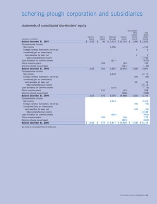 schering plough 2000annual