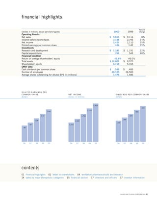 schering plough 2000annual