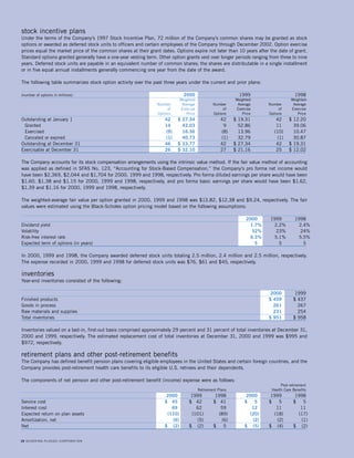 schering plough 2000annual