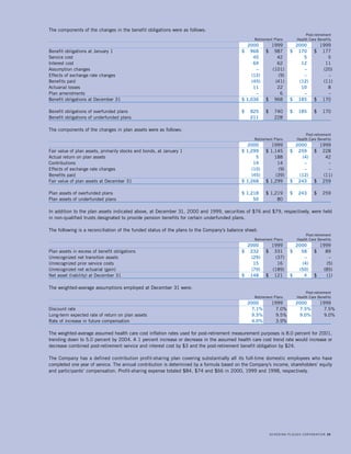 schering plough 2000annual