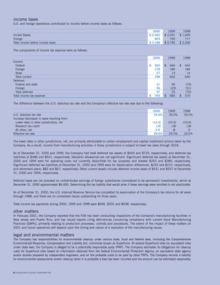 schering plough 2000annual